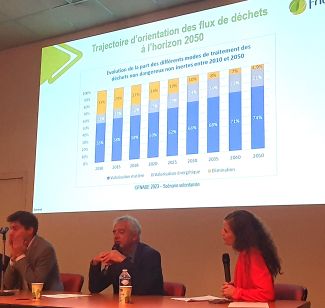 présentation d'un graphique lors de l'atelier " Les flux de déchets : quelle évolution à l'horizon 2050 ? Quelle place pour recyclage et la valorisation ?"