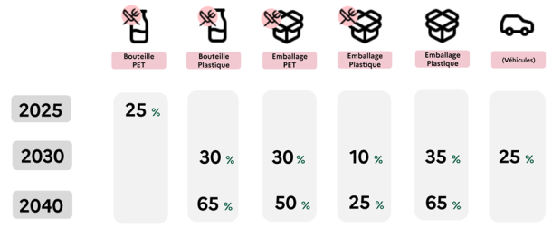 Obligations européennes d’incorporation